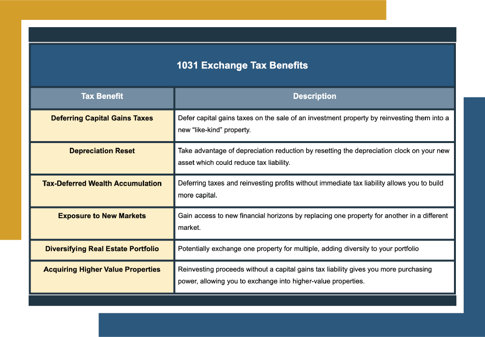 A table listing the many 1031 exchange tax benefits available to investors.