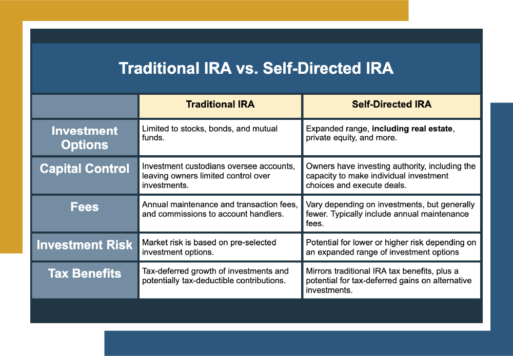 A table explaining the differences between a traditional IRA and a self-directed IRA