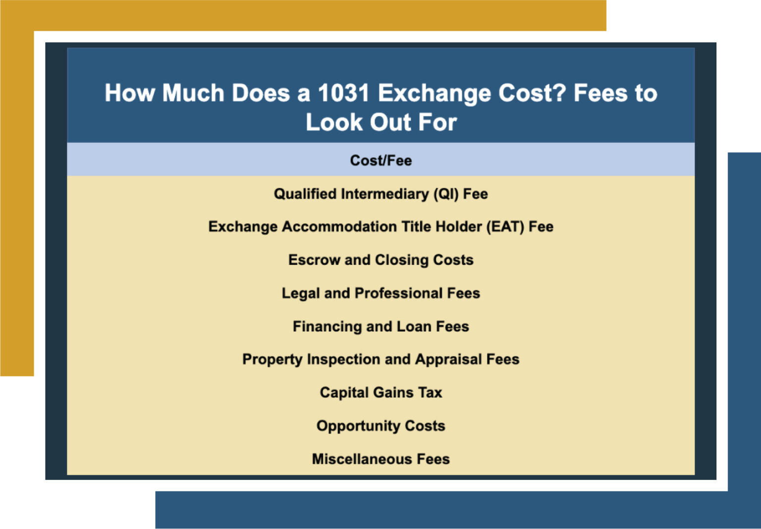 how-much-does-a-1031-exchange-cost-canyon-view-capital