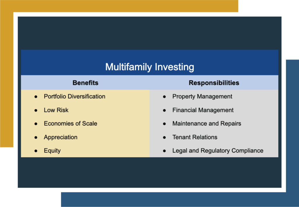 A table comparing the benefits of multifamily investing with many of the responsibilities that come with it.