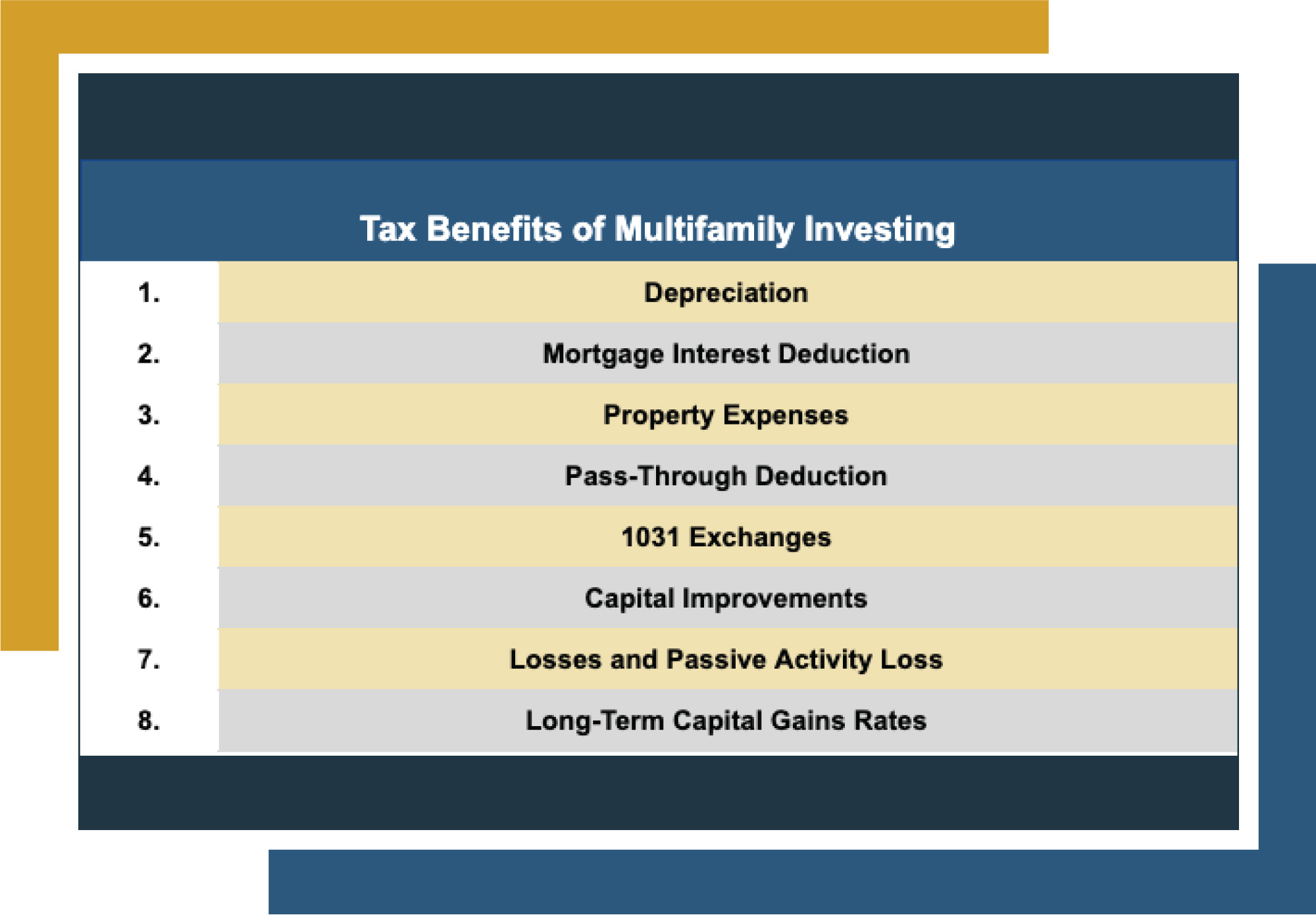 A table that lists the best 1031 exchange investments such as multifamily properties, single-family properties, commercial properties, agricultural properties, REITs, and DSTs, in that order