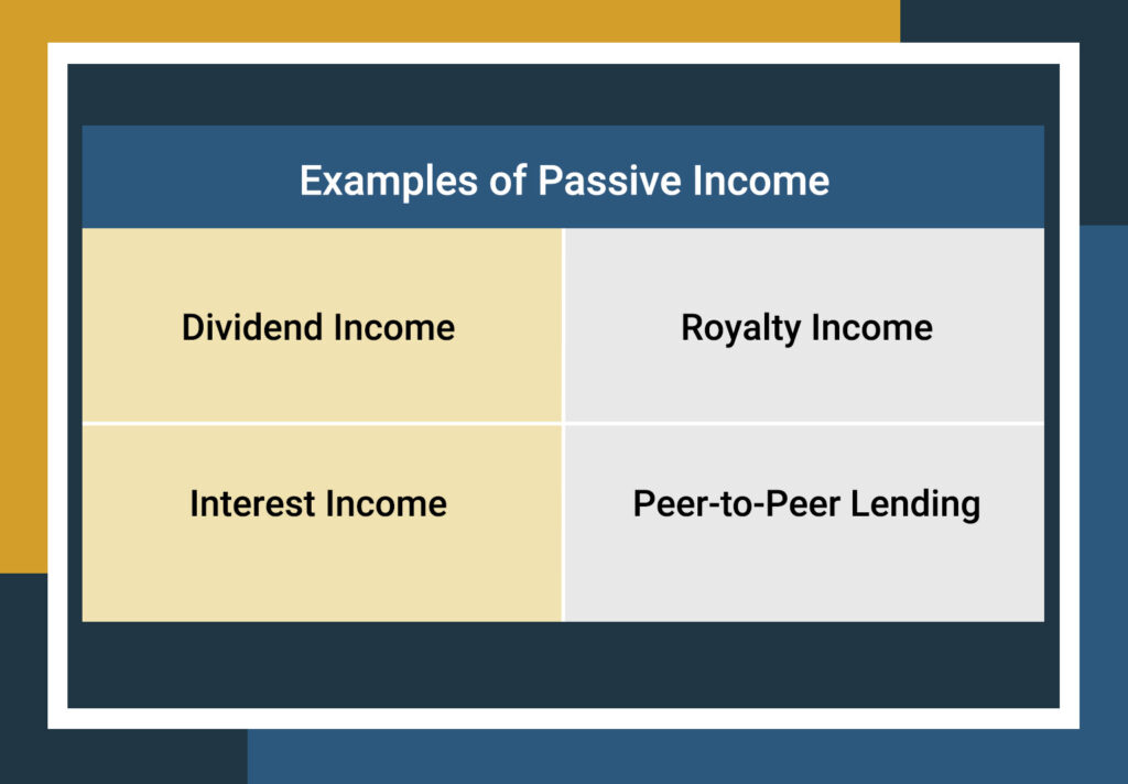 A table depicts examples of passive income.