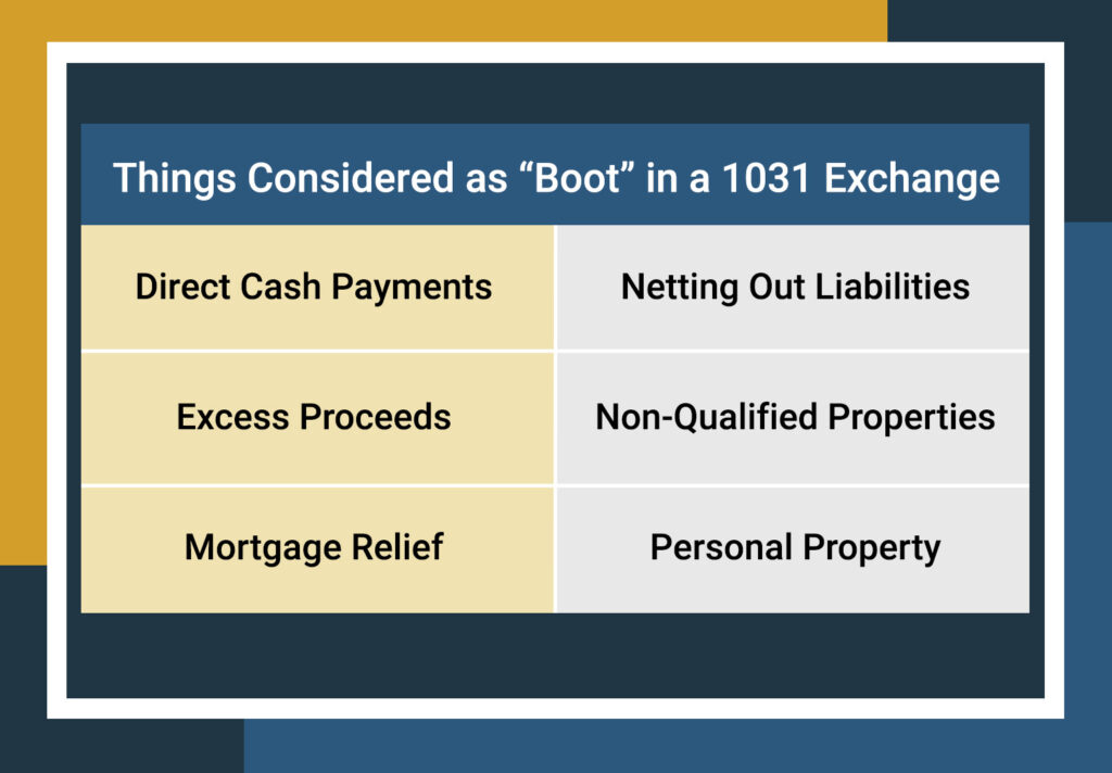 A table depicts like-kind exchange boot examples