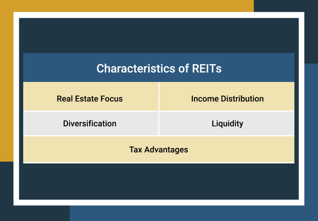 A table that lists the characteristics of REITs