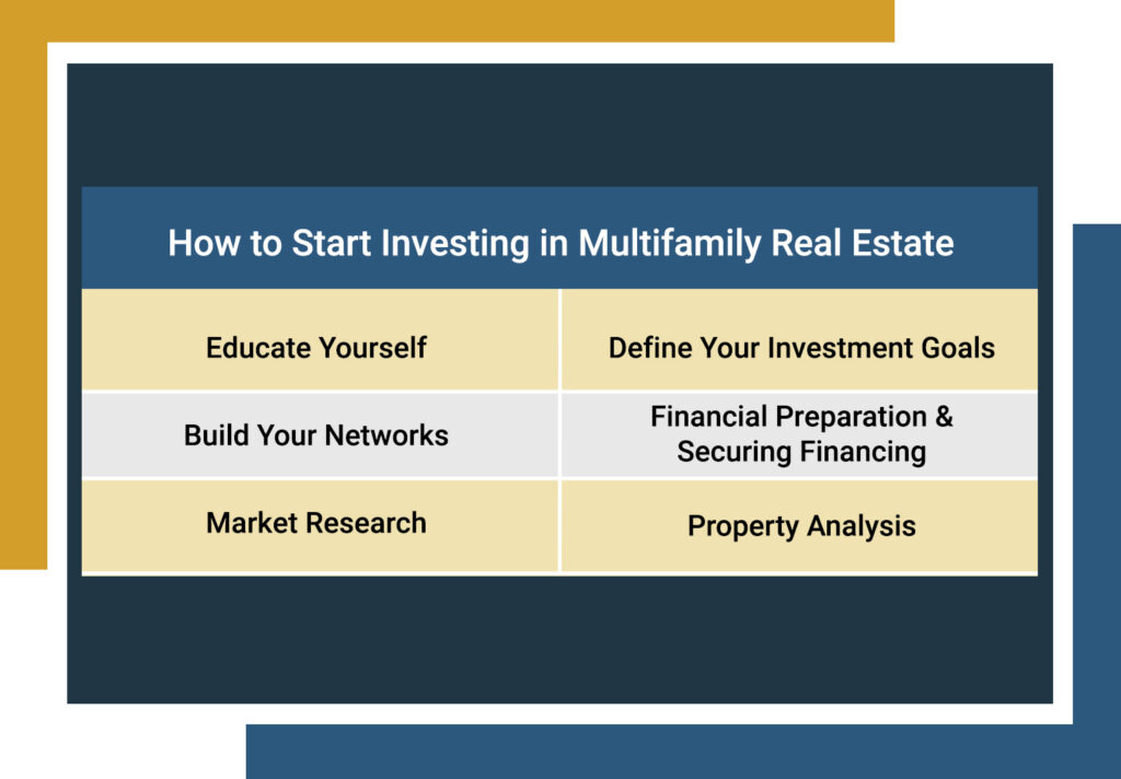 How to Start Investing in Multifamily Real Estate