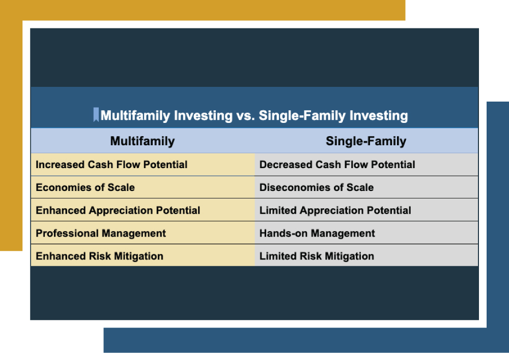 Knowing the benefits of multifamily investing 2024, investors look over an investment property.