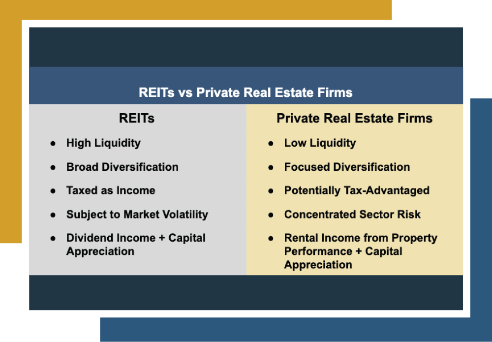 Reit vs Private