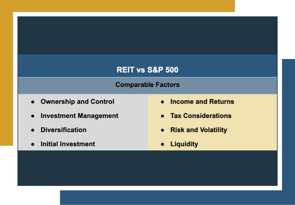 reit vs sp