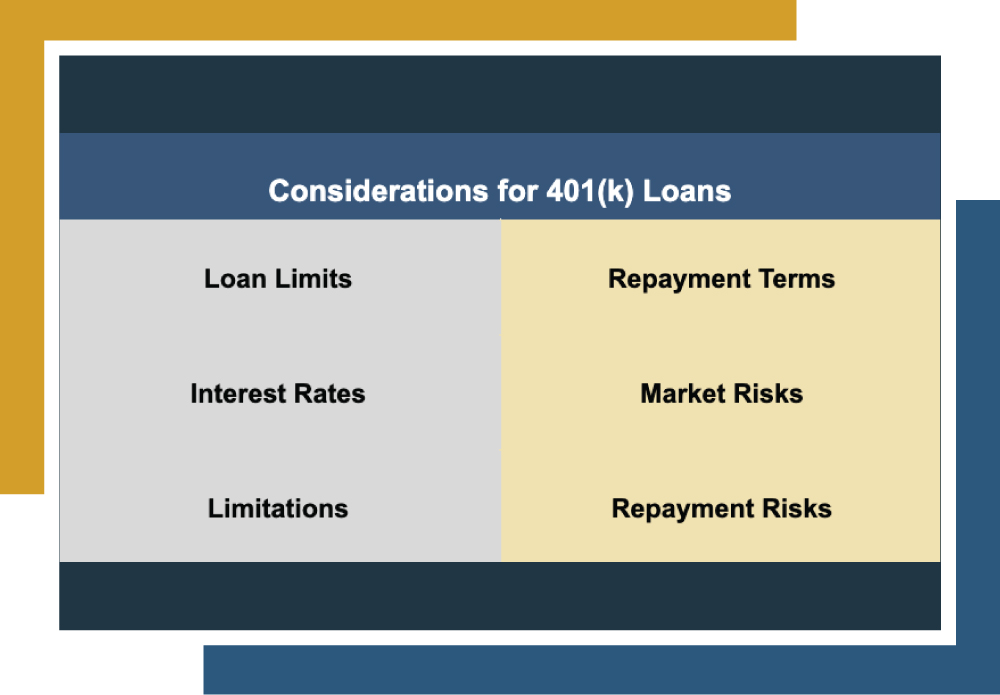 Considerations 401k