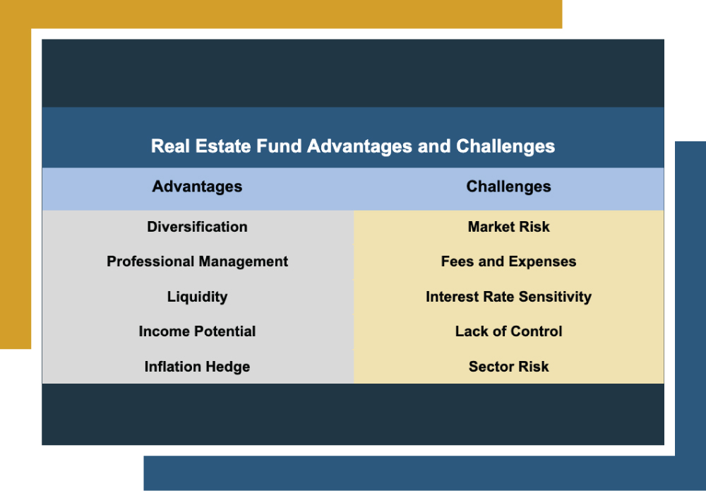 Real Estate Fund Advantages and Challenges