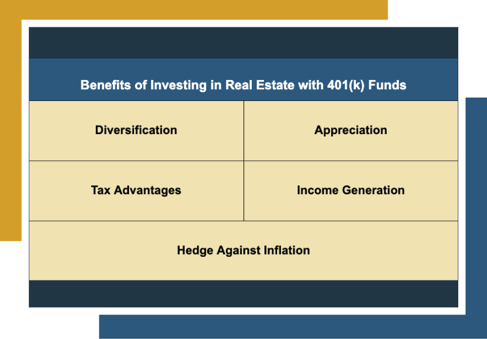 Benefits of Investing in Real Estate with 401(k) Funds