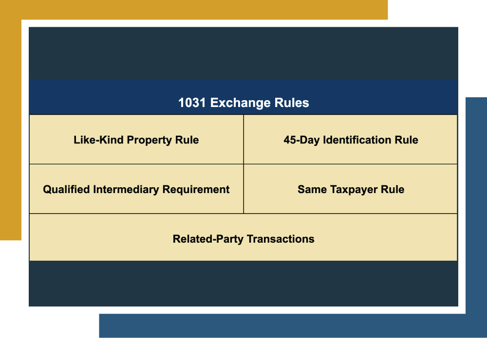 1031 Exchange Rules